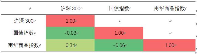 全球股指期货发展__ 中国特色衍生品市场风险防范 