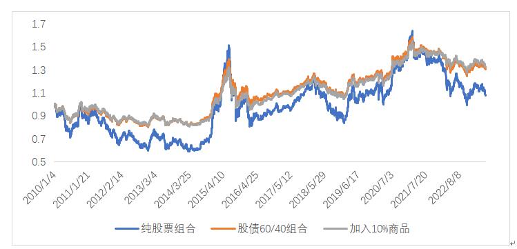  中国特色衍生品市场风险防范 _全球股指期货发展_