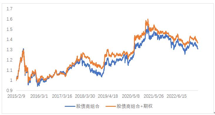  中国特色衍生品市场风险防范 _全球股指期货发展_