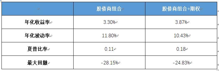 _全球股指期货发展_ 中国特色衍生品市场风险防范 