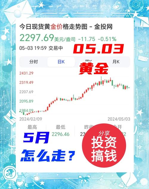 美元指数对黄金影响_15年黄金价格走势预测_黄金价格走势分析