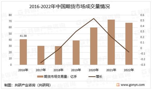 2023年我国期货市场规模、质量及影响力进一步提升
