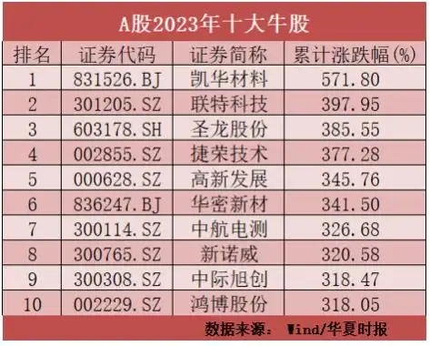 全球股市2023年回顾_全球股指期货发展_A股市场估值洼地分析