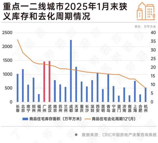 2024 年房地产去库存成果显著，多地成效明显