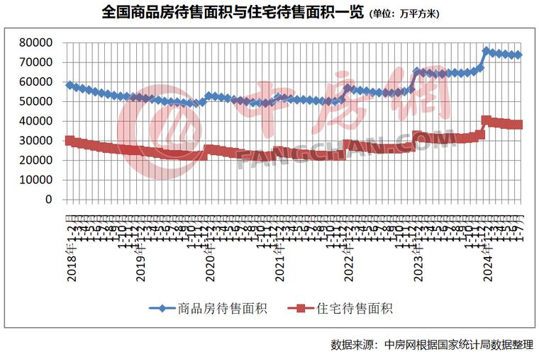 全国重点城市新房库存规模延续下降态势，后续去化动力或增强