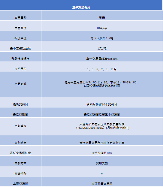 期货是什么？新手小白看过来，带你揭开期货神秘面纱