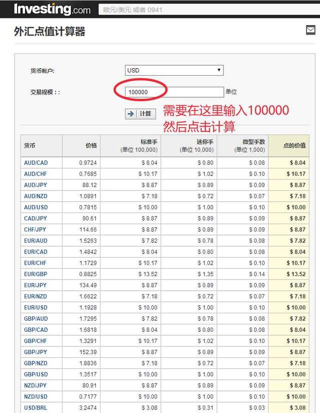 正向报价货币对点值计算方法_外汇nzdusd_外汇点值计算公式