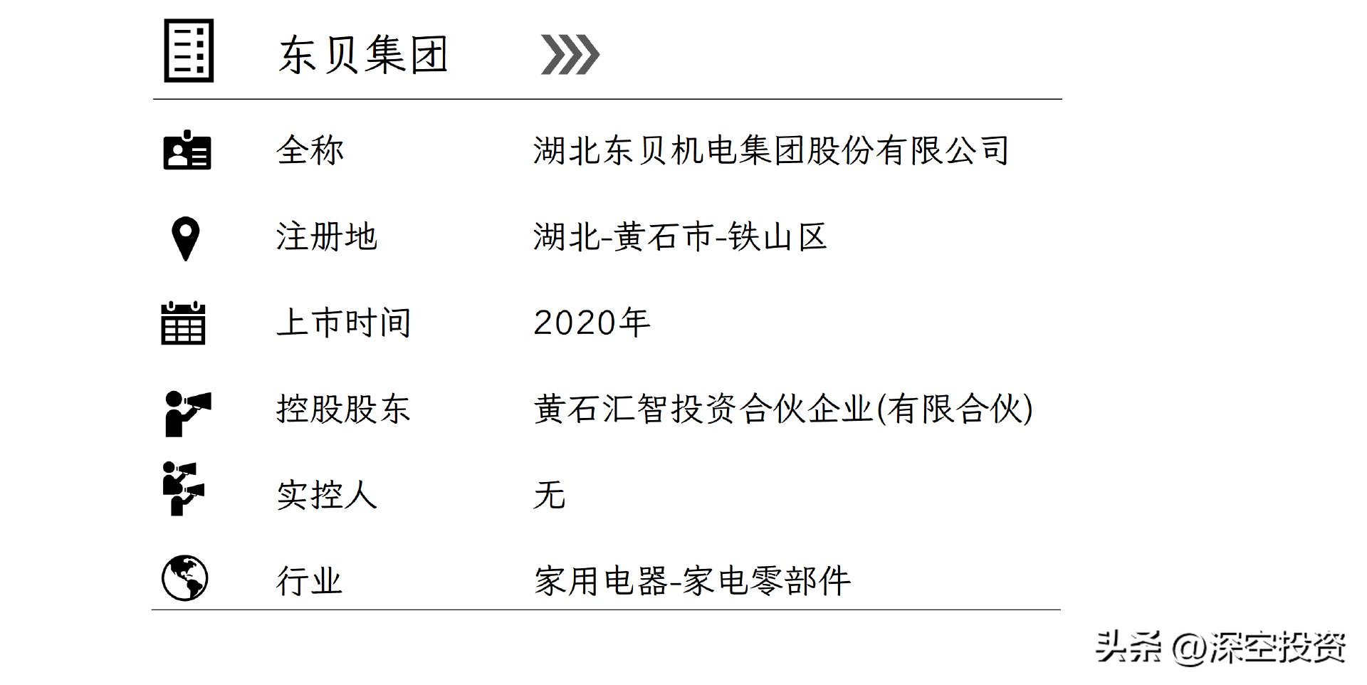 东贝集团发展历程_东贝集团行业分类_东贝b股 转a 方案
