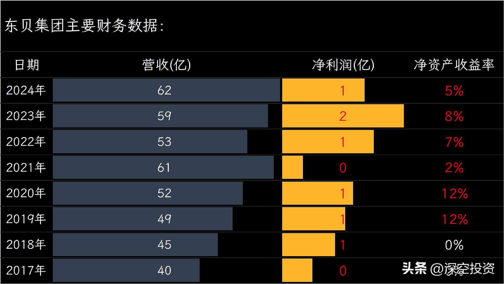 东贝集团发展历程_东贝b股 转a 方案_东贝集团行业分类