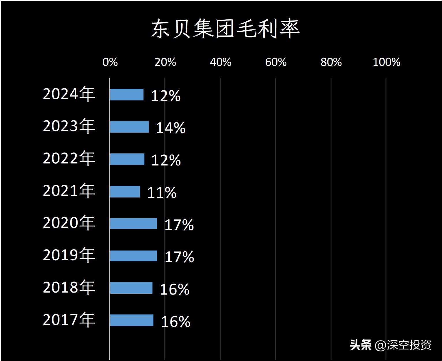 东贝b股 转a 方案_东贝集团行业分类_东贝集团发展历程