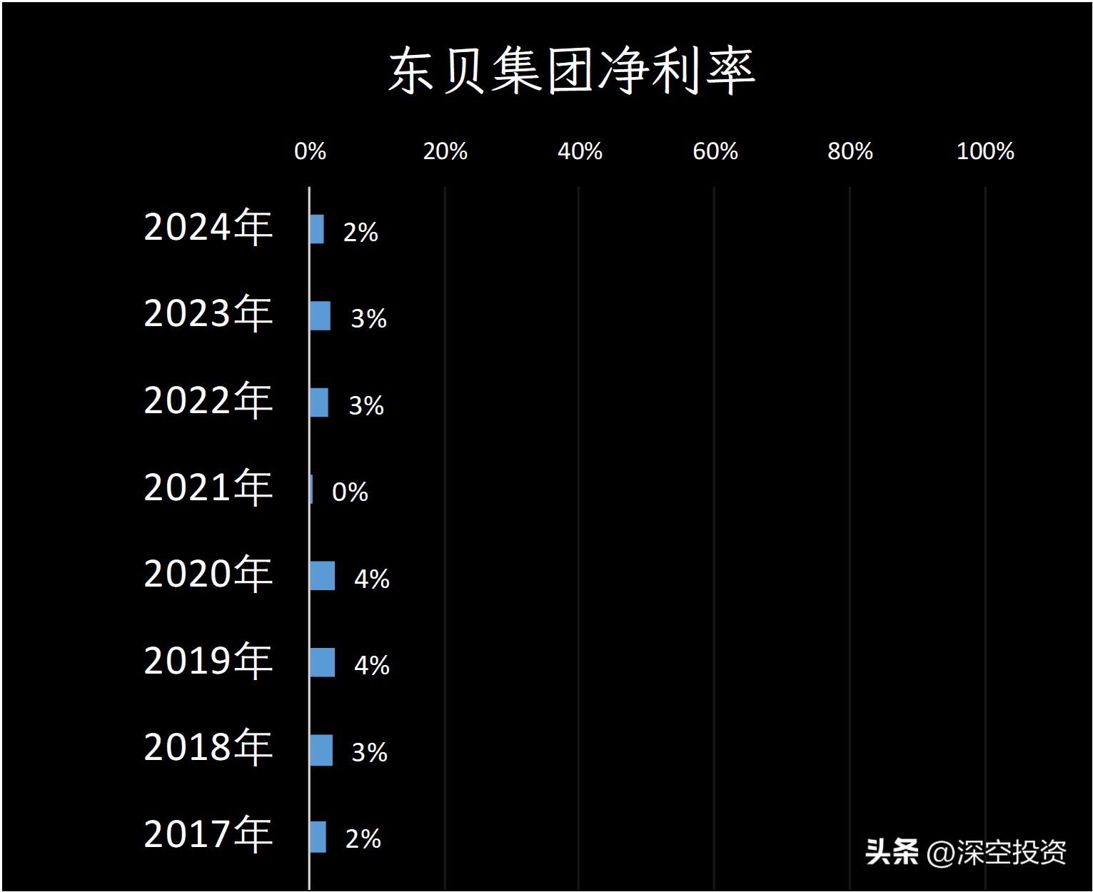 东贝集团发展历程_东贝集团行业分类_东贝b股 转a 方案