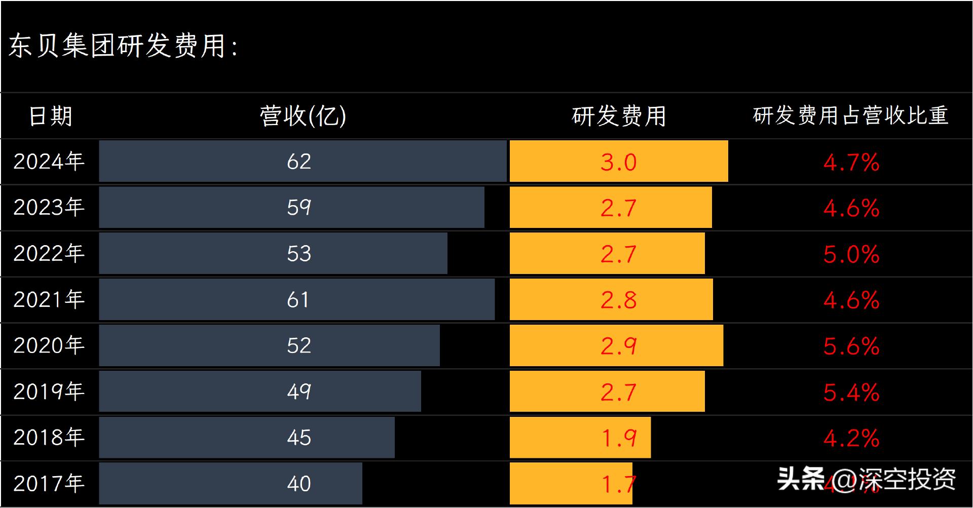 东贝集团发展历程_东贝b股 转a 方案_东贝集团行业分类