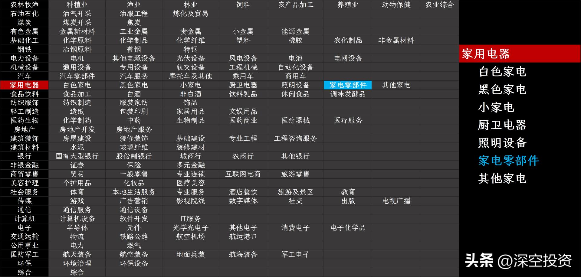 东贝集团发展历程_东贝b股 转a 方案_东贝集团行业分类