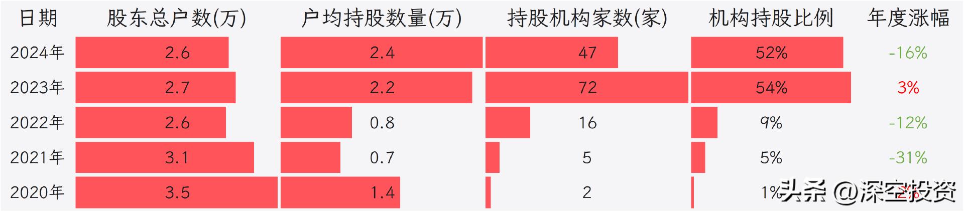 东贝b股 转a 方案_东贝集团发展历程_东贝集团行业分类