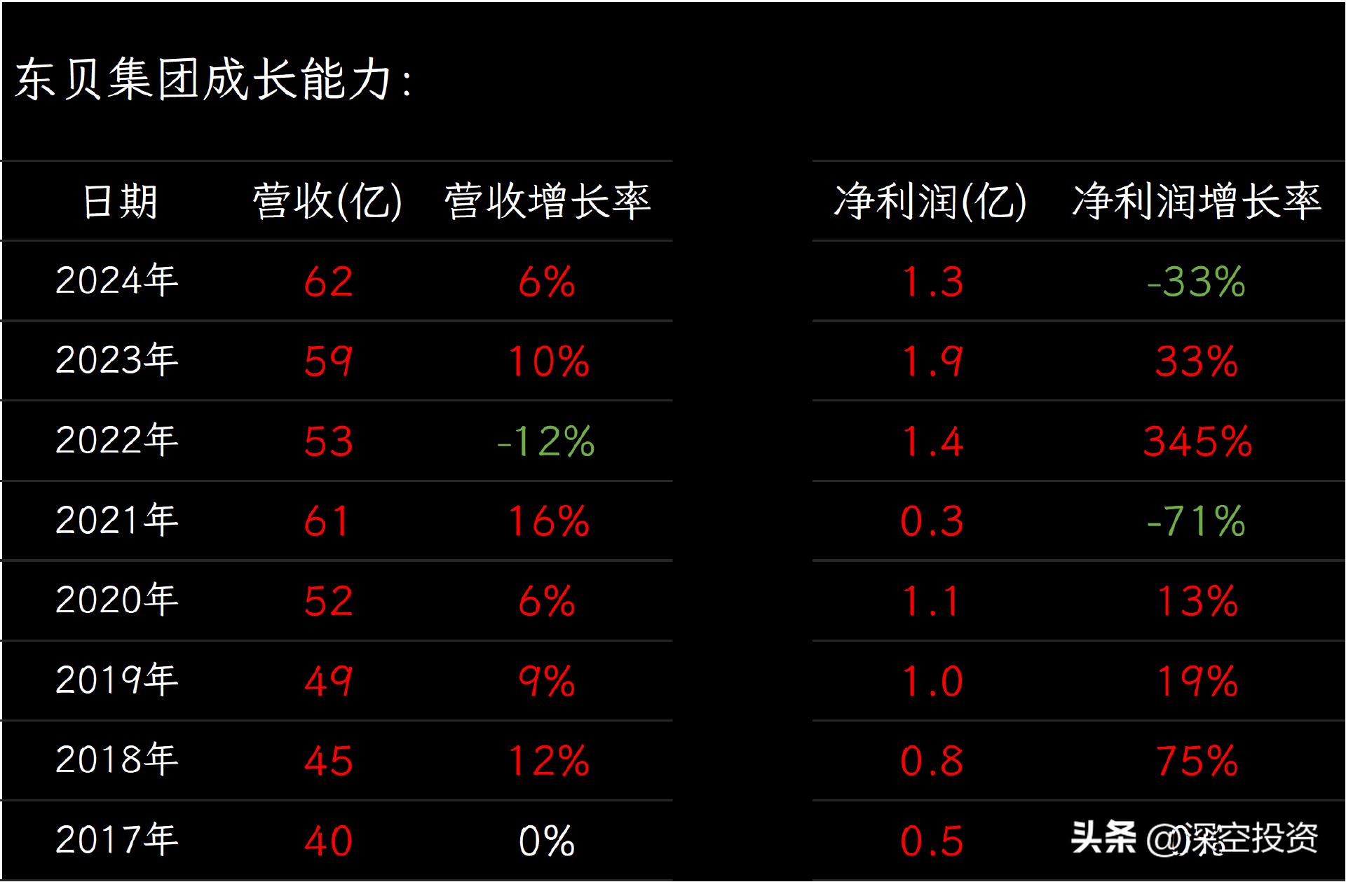 东贝b股 转a 方案_东贝集团发展历程_东贝集团行业分类