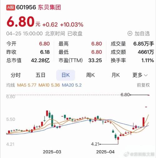 东贝集团行业分类_东贝b股 转a 方案_东贝集团发展历程