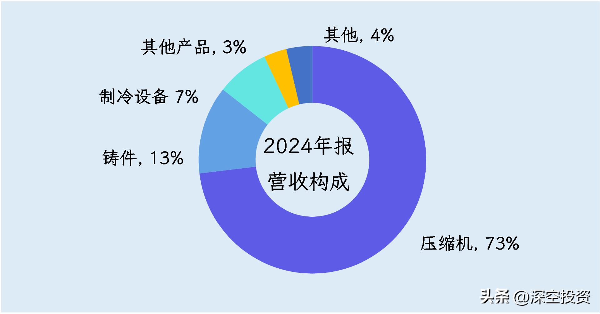东贝b股 转a 方案_东贝集团行业分类_东贝集团发展历程
