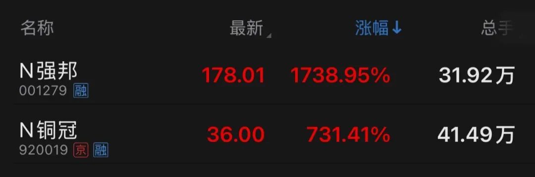 近期A股与H股新股上市表现迥异，强邦新材涨幅惊人