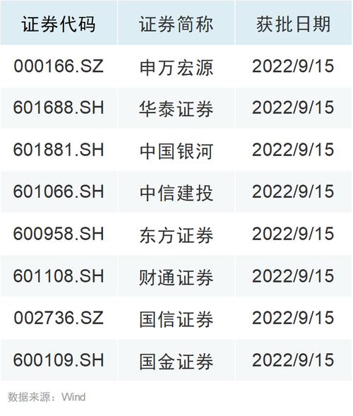 科创板做市商业务资格_科创板做市商制度进展_创业板做市商