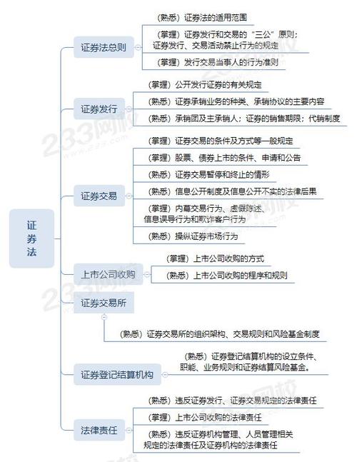 证券从业资格考试证券法知识点_证券法考试重点内容_证券从业考试证券基础知识题库
