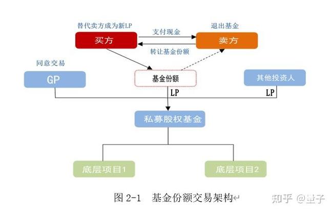 私募基金破产制度完善_契约型私募基金公司破产处理_私募契约型基金