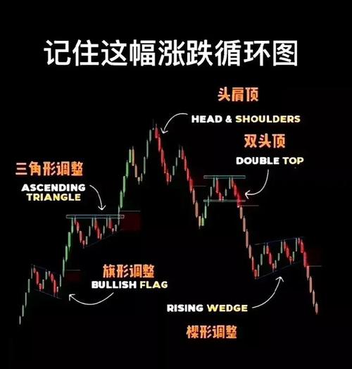 股票涨跌计算方法及原因：价格随前一日收盘而变且围绕内在价值浮动