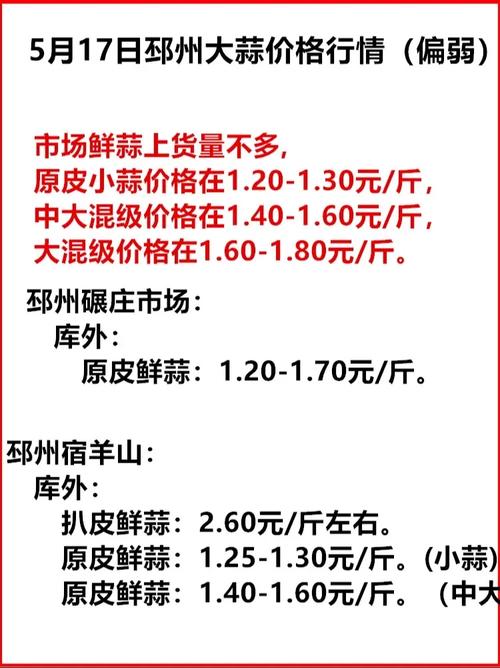 大蒜市场分析及策略_近几年大蒜价格走势图_杞县大蒜价格走势
