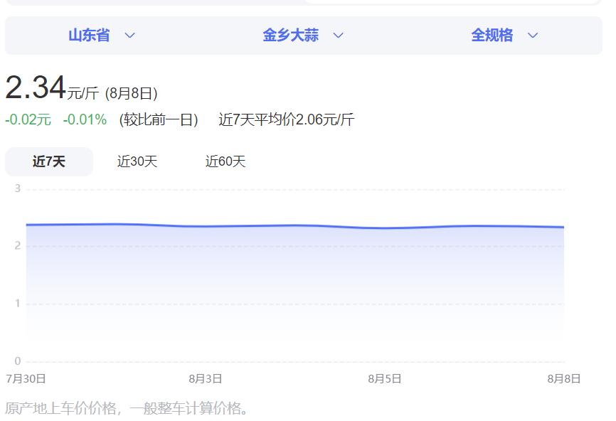 近几年大蒜价格走势图_大蒜市场分析及策略_杞县大蒜价格走势