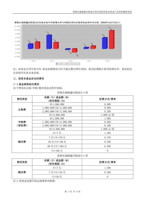 景须动力平衡基金净值_景顺长城动力平衡基金赎回收益_景顺长城动力平衡基金净值分析