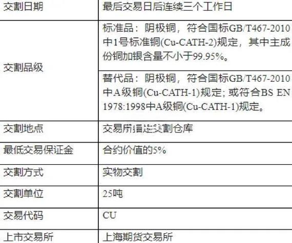 期货投资策略-期货大作手如是说_期货保证金计算_期货杠杆原理