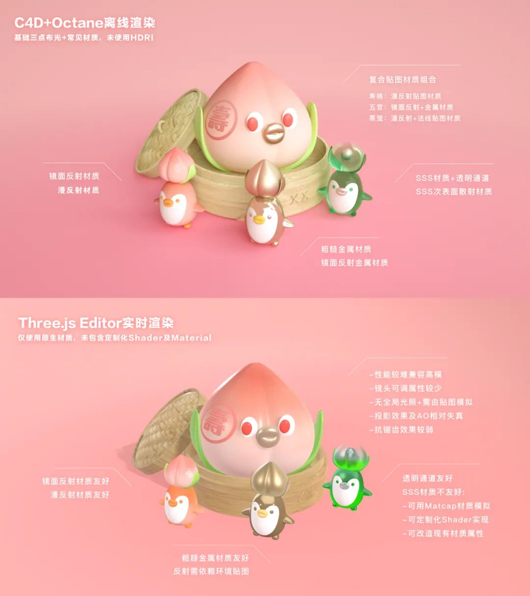  H5 3D视觉平移 _unity3d 注册码_three.js PBR工作流 