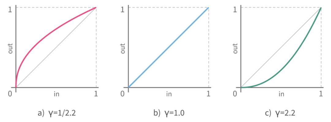  H5 3D视觉平移 _three.js PBR工作流 _unity3d 注册码