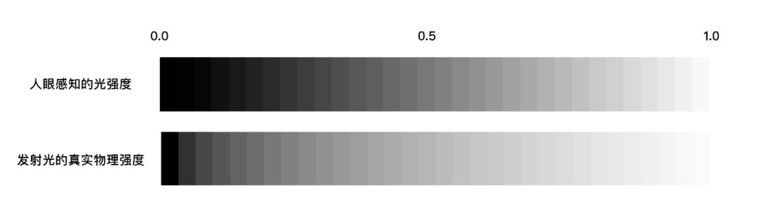  H5 3D视觉平移 _unity3d 注册码_three.js PBR工作流 