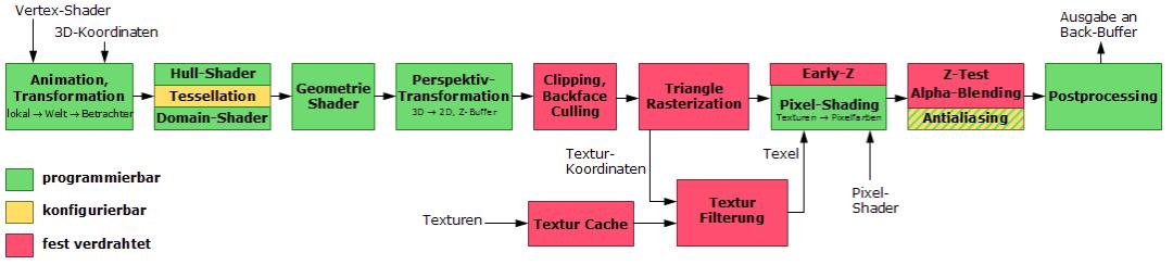  H5 3D视觉平移 _unity3d 注册码_three.js PBR工作流 