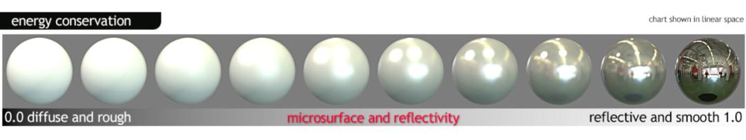  H5 3D视觉平移 _three.js PBR工作流 _unity3d 注册码