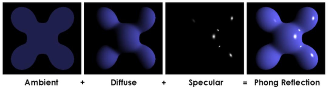 unity3d 注册码_ H5 3D视觉平移 _three.js PBR工作流 