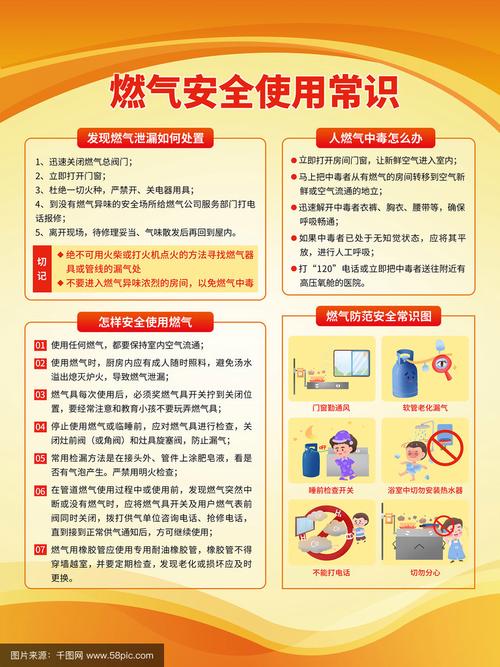 燃气的种类及危险性有哪些？工业燃气安全如何保障？