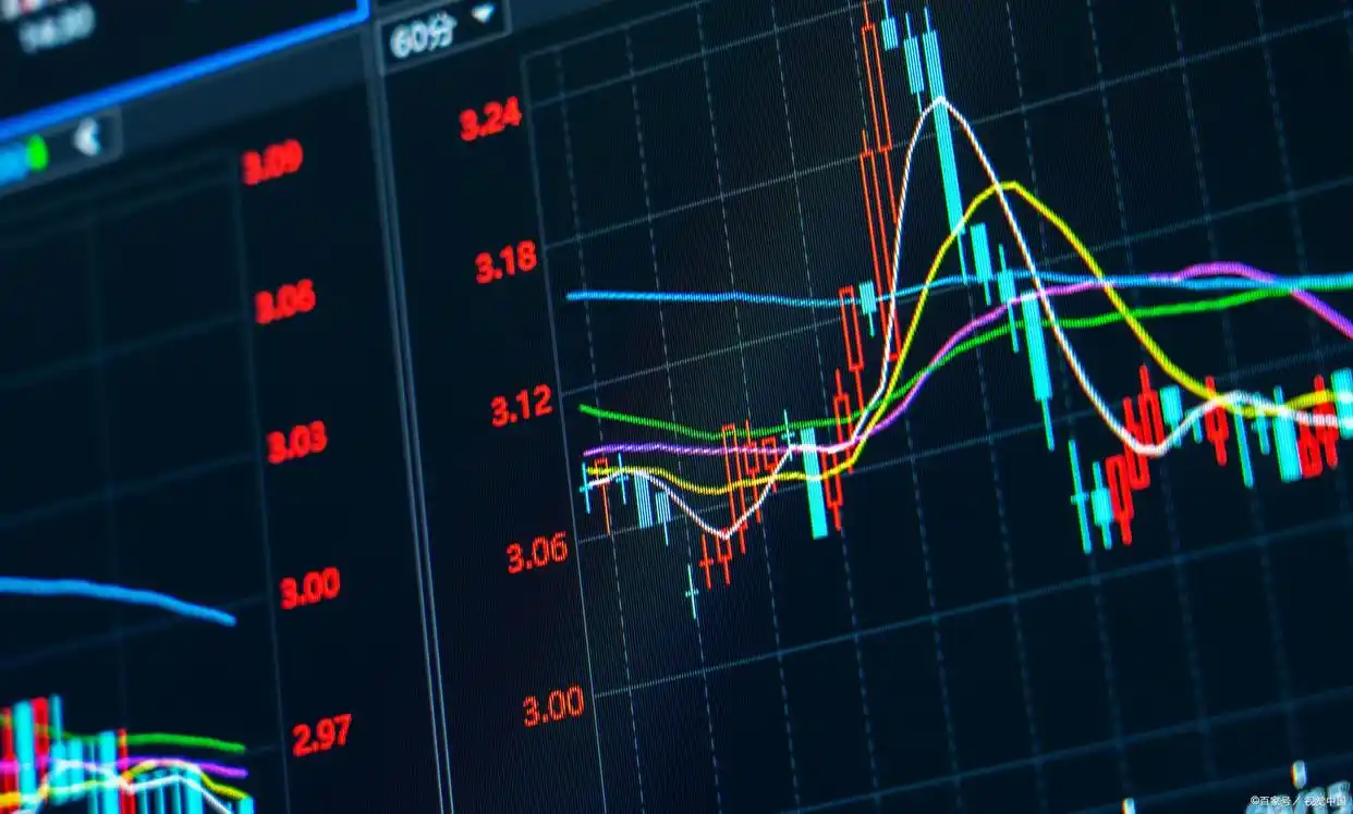 A股T+1交易制度_中国股票当天买当天能卖吗_股票当天买卖规则