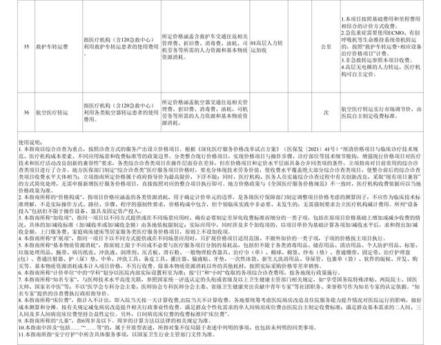 国家医保局统一中医类医疗服务价格项目，已发布5批立项指南