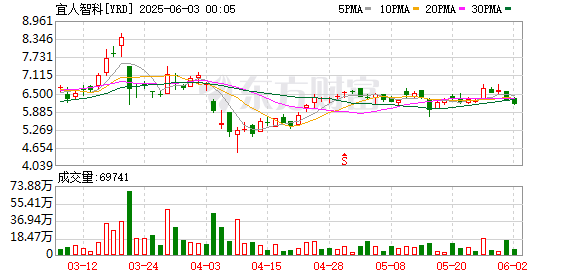 宜人贷升级宜人金科，信贷科技与财富管理科技双线并行