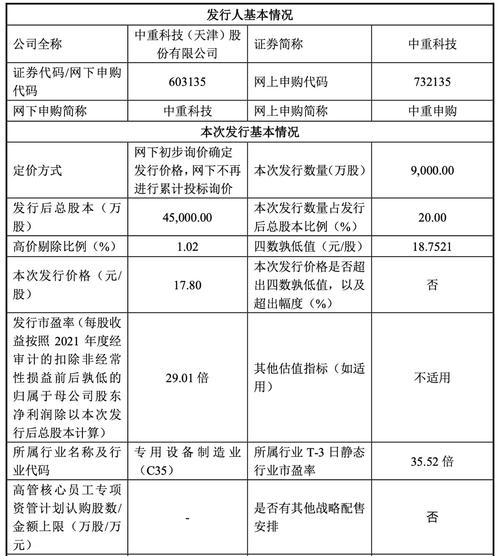 3月23日晚首个主板注册制IPO定价结果发布，中重科技发行价引关注？