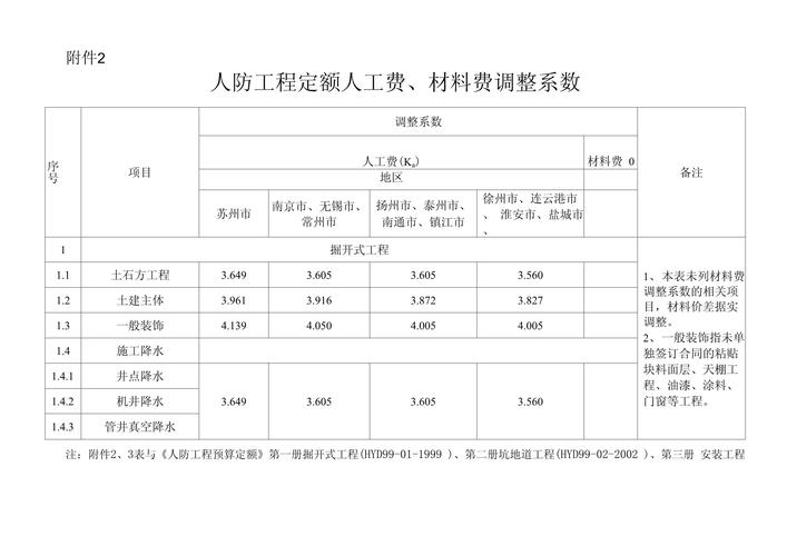 数智创新变革未来：定额人工费与机械费调整的国际对比与展望