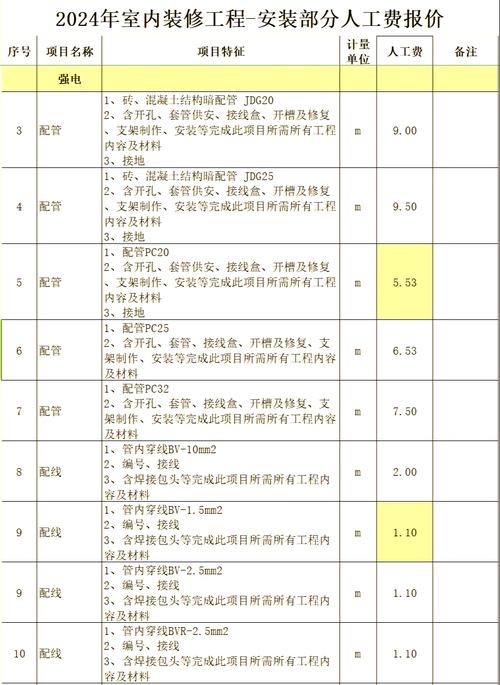 建筑工程人工费政策性调整定义及安装暖气人工费怎么算？