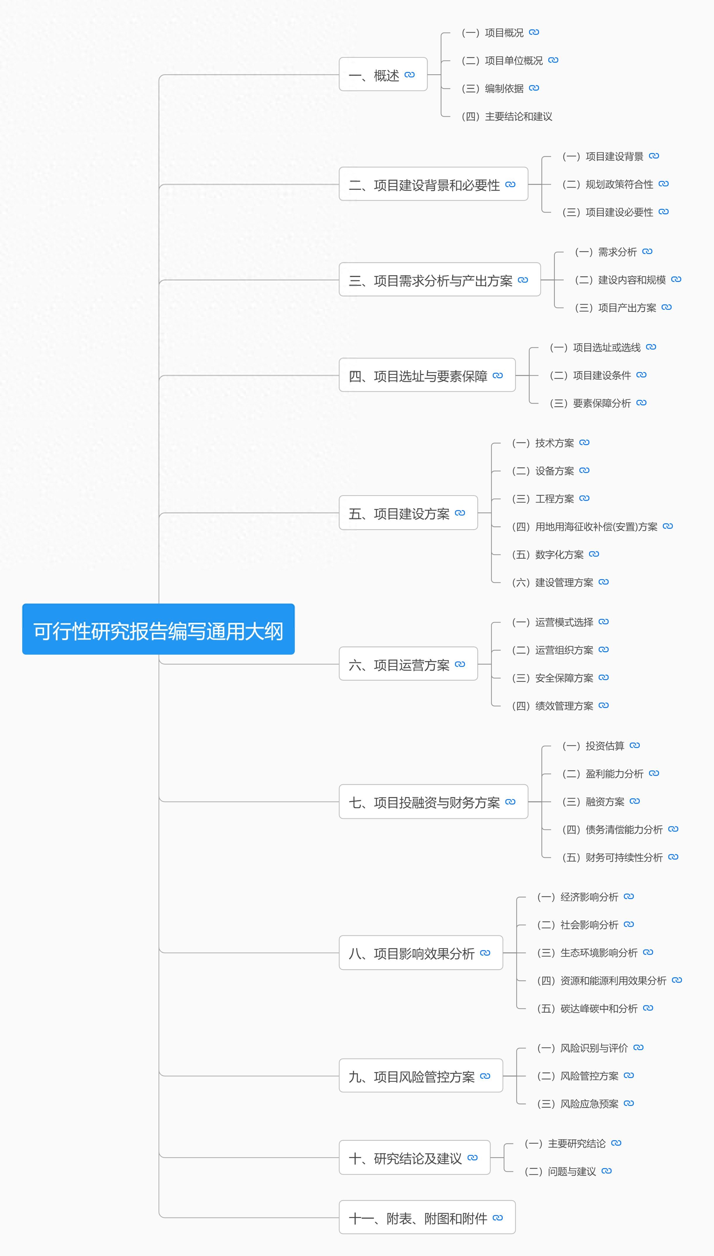 深入了解政府投资项目全流程？先吃透政府投资条例