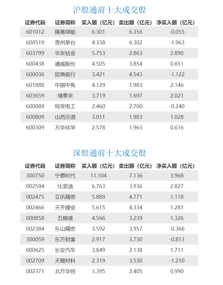 当天能卖股票买中国银行吗_中国股票当天买可以当天卖吗_中国股票当天买当天能卖吗