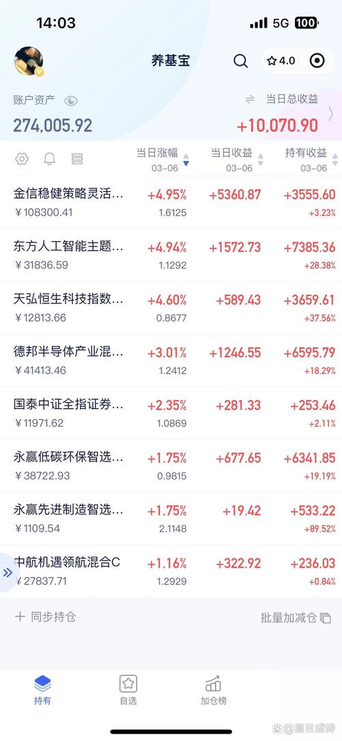 P2P股票配资平台排名 __唐山股指期货配资