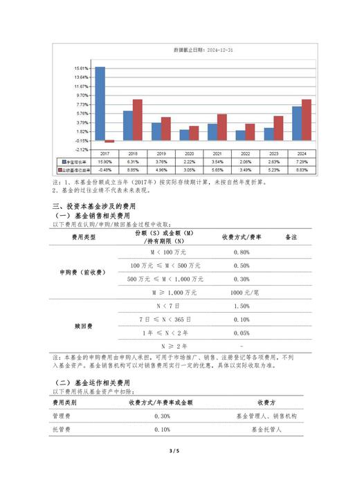 基金投资范围广，涵盖多种债券及权益工具，力争资产增值