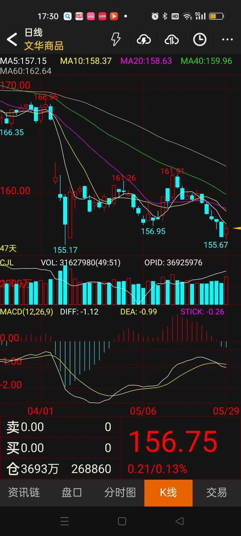 金融街000402资金流向分析_金融街股票行情查询_金融街股票中报2025数据解读