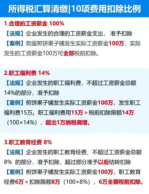 2013年度企业所得税汇算清缴：核定征收企业利息计税问题解析？