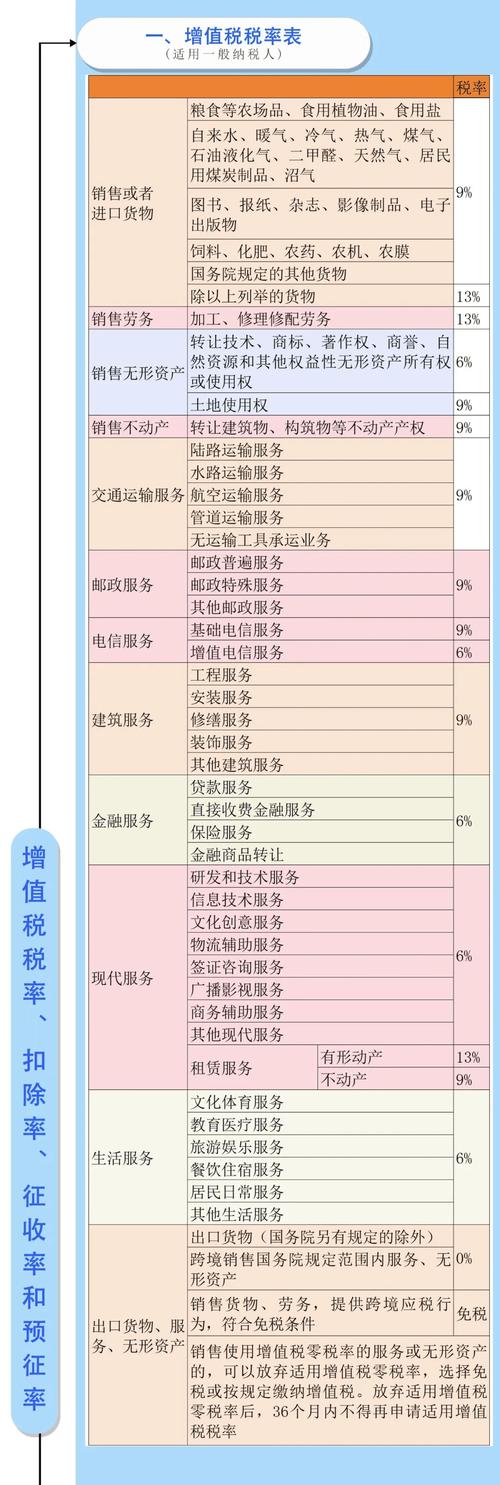 小微企业增值税减免填收入明细表及其他税务问题解答？